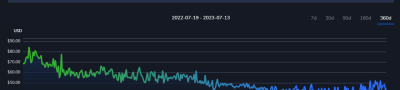 The Ultimate Guide to Buying RuneScape Accounts Safely