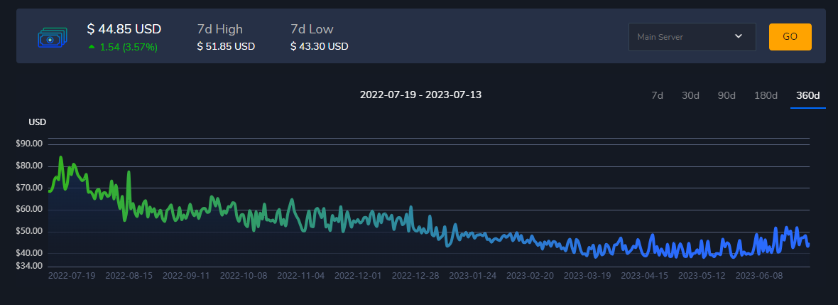 The Ultimate Guide to Buying RuneScape Accounts Safely