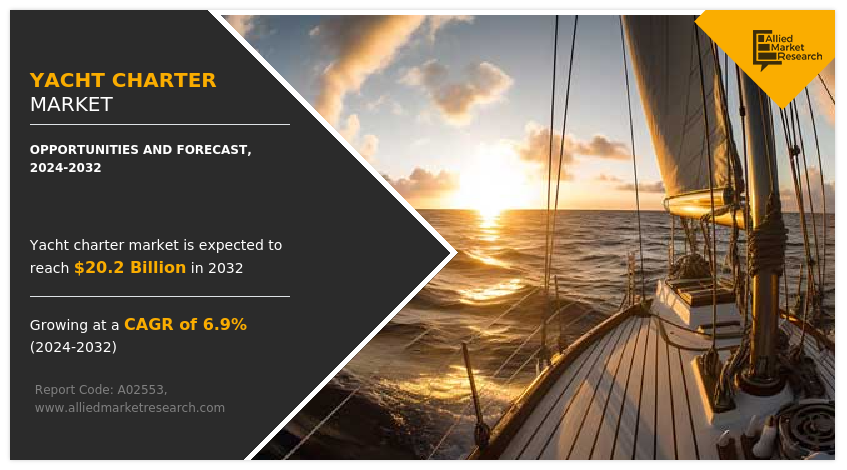 Exploring the Rising Trend of Yacht Rental in Dubai